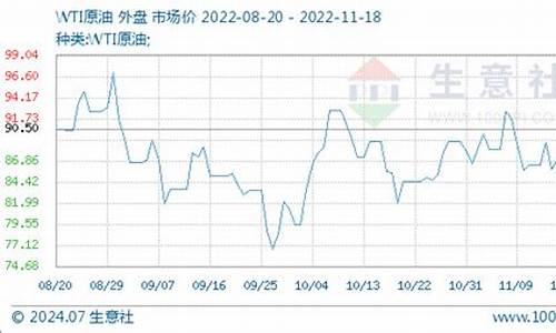 原油价调整公式表格最新_原油价调整公式表格