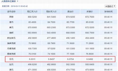 银行金条价格在哪查询_各大银行金价如何查询