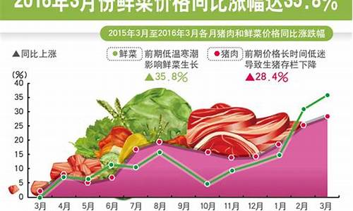 菜百白金价格涨幅_菜百白金今天多少钱一克