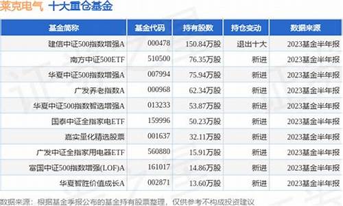 莱克电气基金价格表_莱克电气基金价格