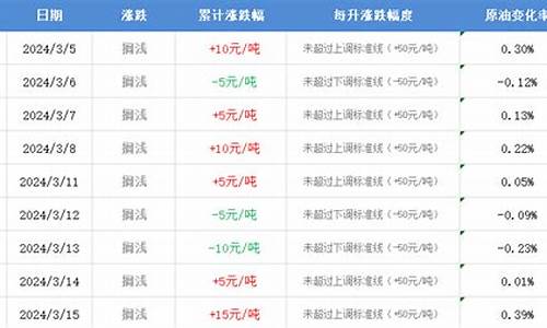 利津油价哪里便宜一点_利津油价报价