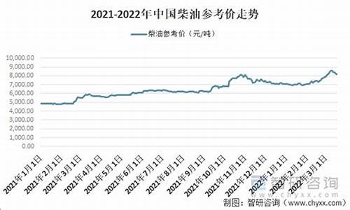 4月柴油价格_2022年四月柴油价格