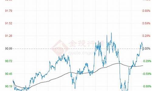 9月19号原油价格走势_9月19日汽油价格调整最新消息