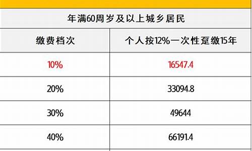 农民退休金价多少_农民退休金价多少一个月