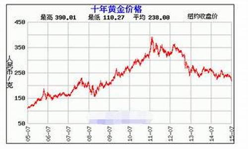 金价回收按什么价回收_金价回收如何结算的