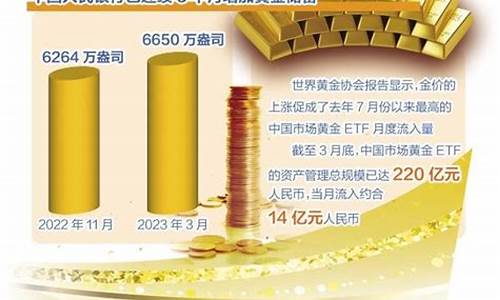 4月份金价多少钱一克_4月金价猛涨原因