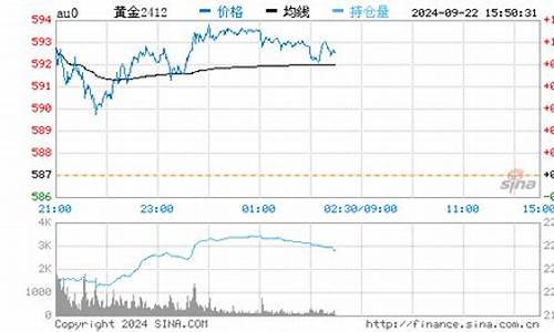 菲律宾金价行情最新_菲律宾实物黄金价格每天报价