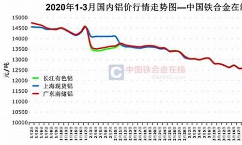 铝硅铁合金价格_桂林硅铝合金价格行情