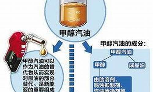 为什么国际油价降价了国内还涨价_为什么国际油价降价了