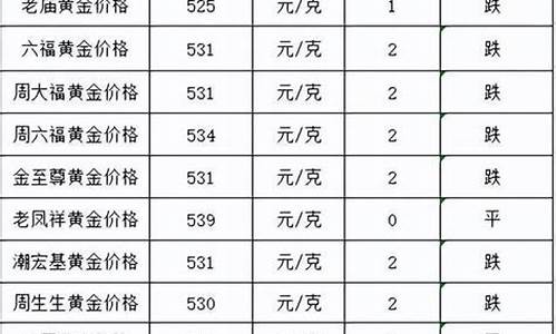 2030年金价_2023金价是跌还是涨