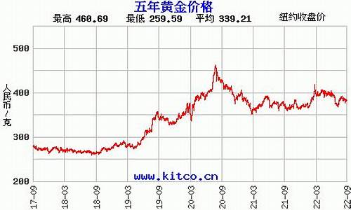 最近香港金价飞涨_香港2021金价