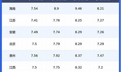 全国各地柴油价格查询_各地油价柴油价格表查询