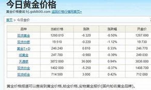 常州金价每日查询999_常州金价今天最新价格