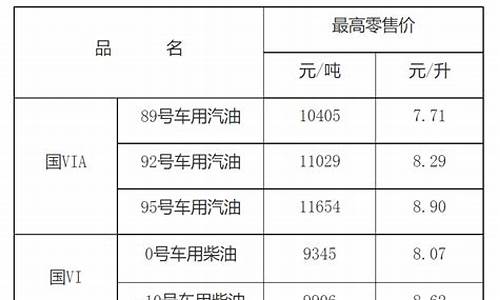 2021年江西油价_江西油价调整8月