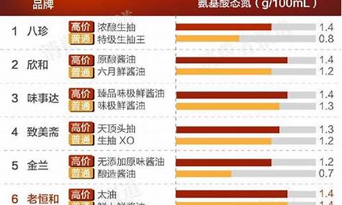 意大利的酱可以有哪些_意大利酱油价格表