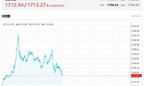 1710附近金价_今日金价门店