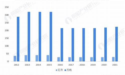 生物质柴油价格与柴油价格_生物质柴油是什么