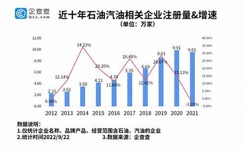 油价下跌影响_油价下跌企业成本