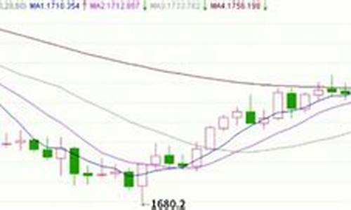 金价走势波动的原因_金价起伏原因