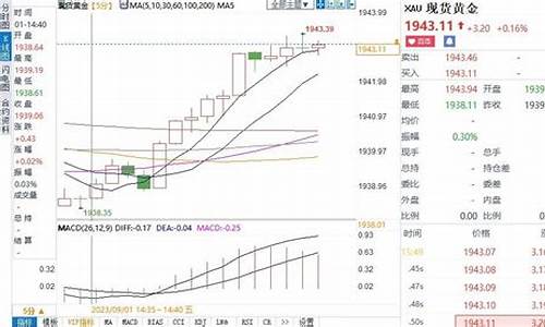 金价料保持下行态势_金料价现价