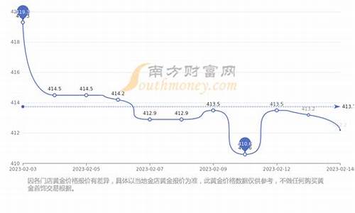 股票 金价_金价多少是低位股票