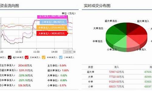 资金价格是什么意思_如何分析资金价格