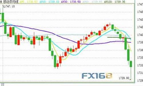 定州今日金价_定州最近金价走势