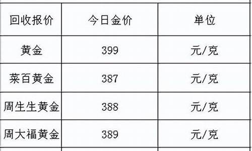 2022年各月份金价走势_2021各月金价