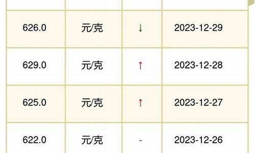 各个银行的金价格_国内银行金价多少一克