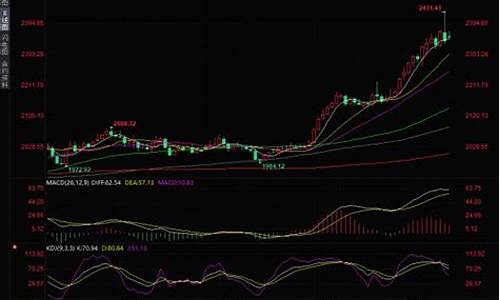 金价回落分析最新_金价回落了吗