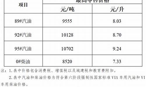 四月十二92号成品油价_4月12日油价多少钱