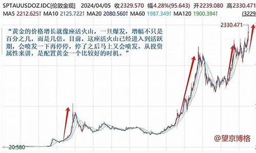 去年的金价是多少一克_从去年开始金价走势如何