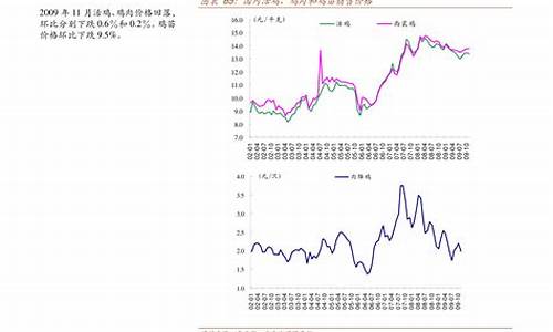 今年安徽油价表格_目前安徽油价