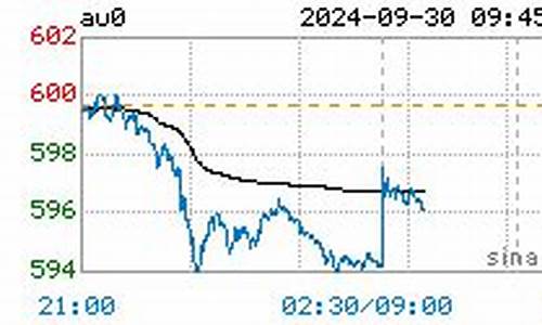 金价最新行情晚报_金价最新行情晚报今天