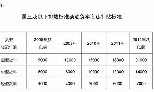 今日国三柴油多少钱一吨_国三柴油价格查询