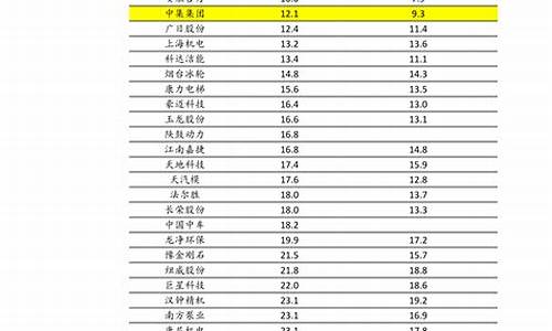 中国油价92号汽油多少钱一升?_中国油价9块多少钱一升