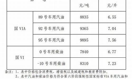 江西最新92油价_江西油价92号汽油今天