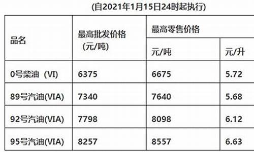 惠州大亚湾石油储备项目_惠州大亚湾最新油价调整