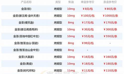 2019福建金价格_2021年福建金价多少钱一克