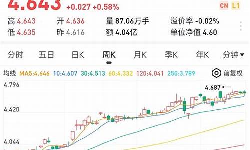 金价跌幅原因有哪些表现呢_金价跌幅原因有哪些表现