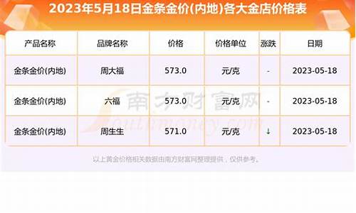 武清金店金价查询表_天津武清金店哪里便宜