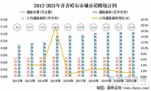 齐齐哈尔黄金首饰今日价格_2021年齐齐哈尔金价