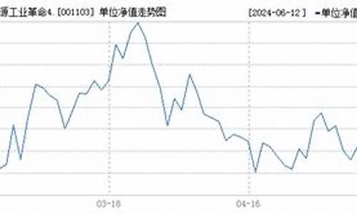 001039基金今天净值查询001107_001103基金价