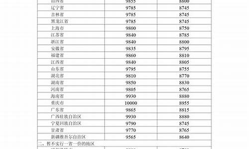 17号油价98号_17号汽油涨价