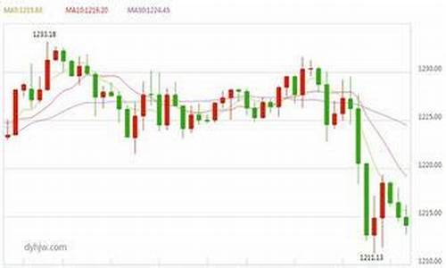 2015年实时金价走势_2015 金价