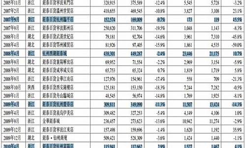 杭州商场金价排名最新_杭州金价格今天多少一克