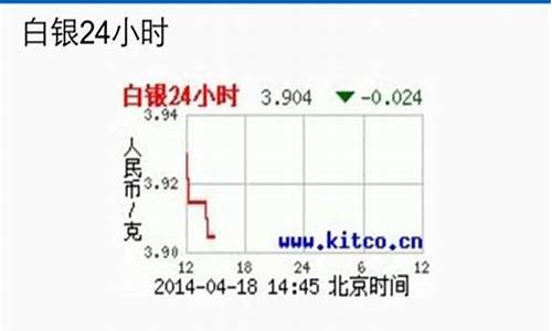 国际金价查询网_国际饰品金价查询