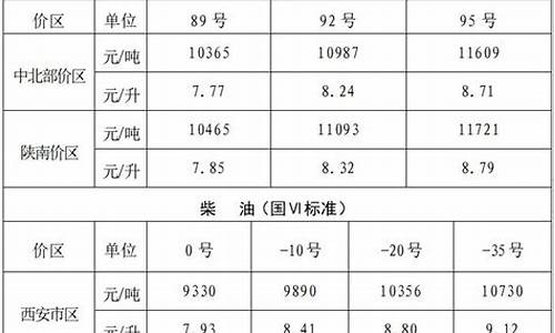 陕西2023每月油价_陕西油价走势图