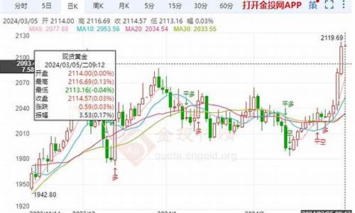 鲍威尔点燃金价格_鲍威尔9.69