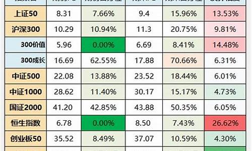 指数基金价值低估什么意思_指数基金价值低估